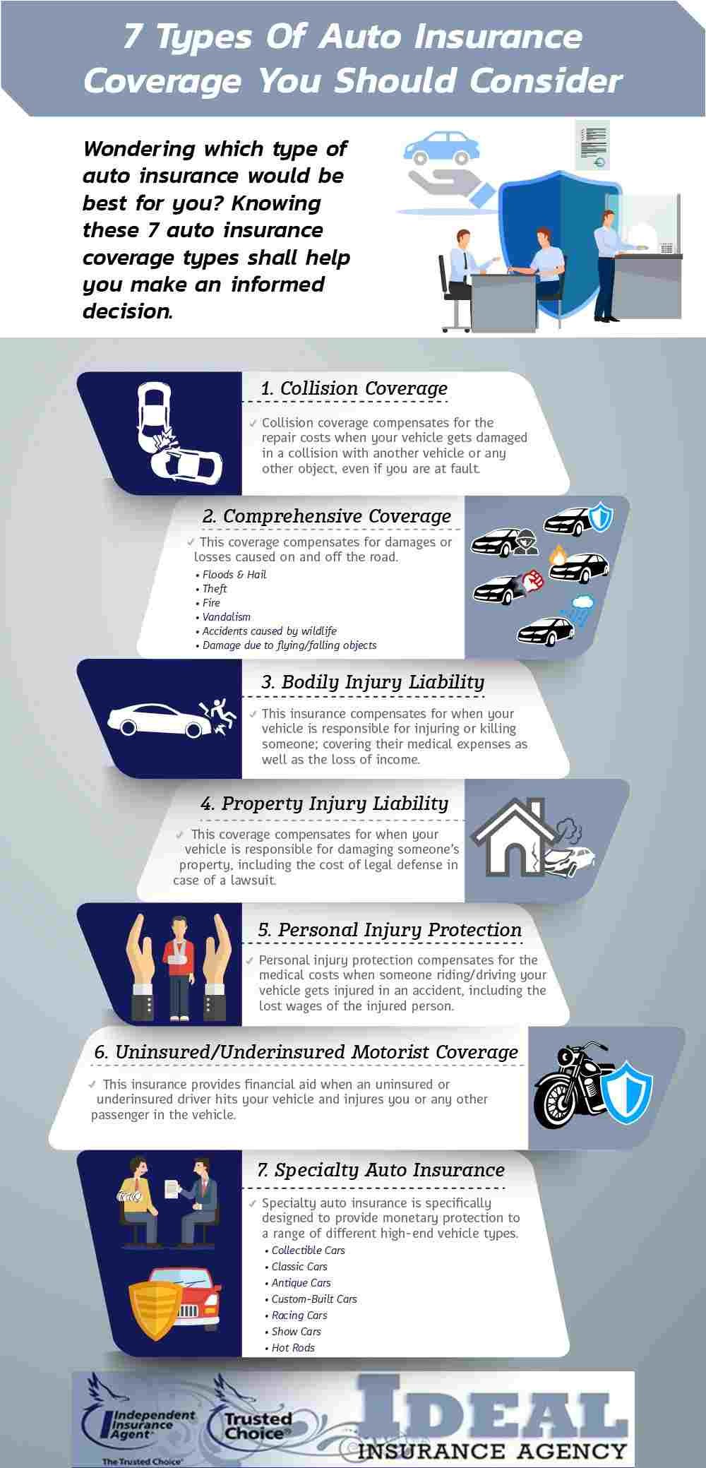 Auto insurance coverage infographic highlighting key insurance services in Grand Junction, CO
